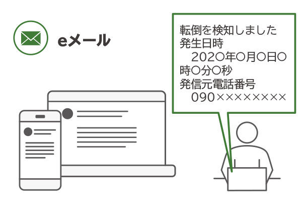 Meマモーレのメッセージ３