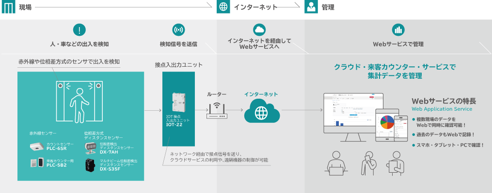 システム構成図