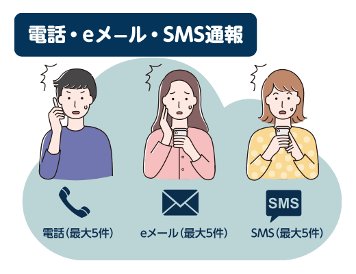 電話通報、eメール、SMS通報