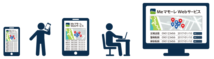 Webで閲覧(Meマモーレサービス)