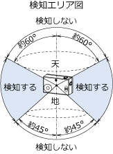 検知エリア図