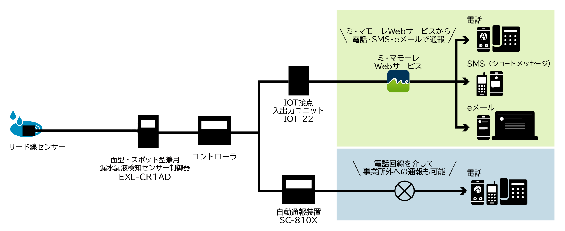 システム構成図