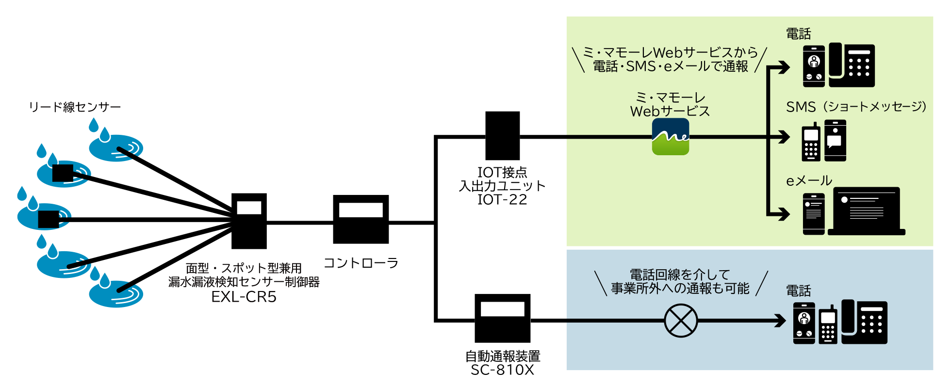 システム構成図