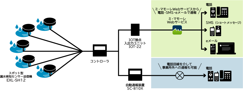 システム構成図