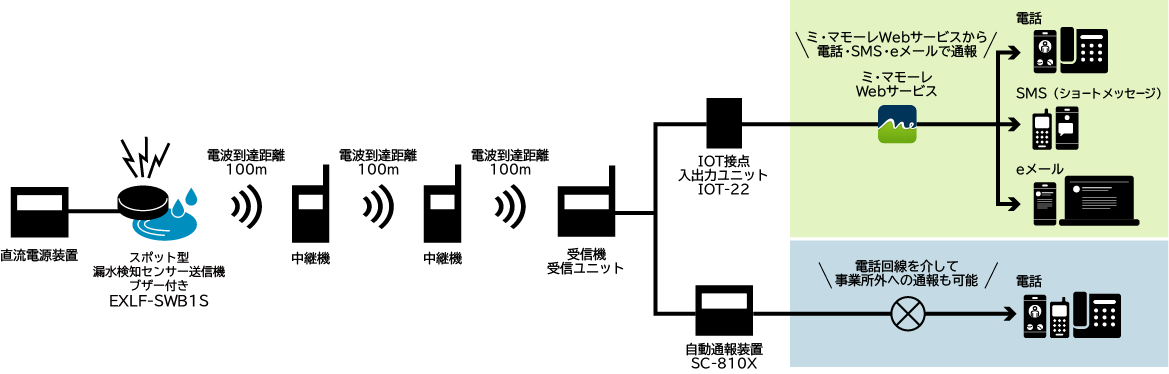 システム構成図