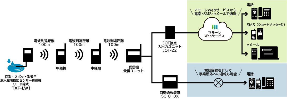 システム構成図