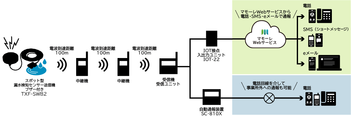 システム構成図