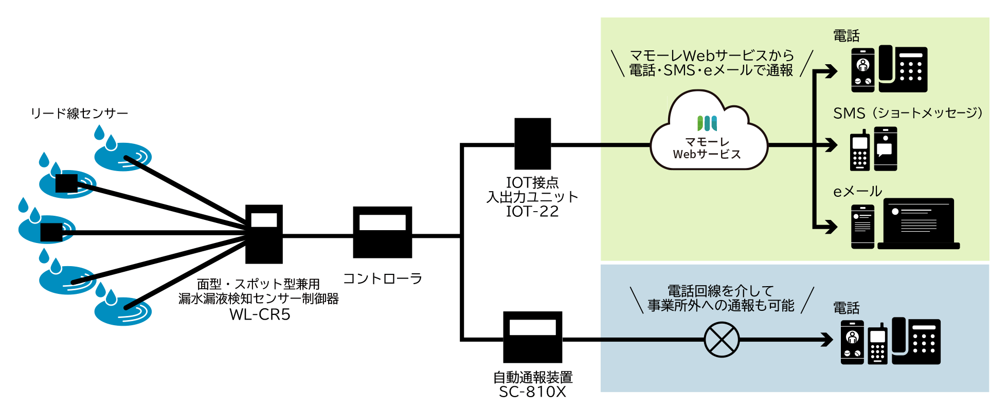 システム構成図