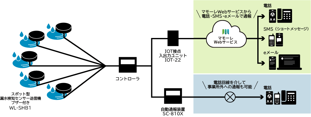 システム構成図