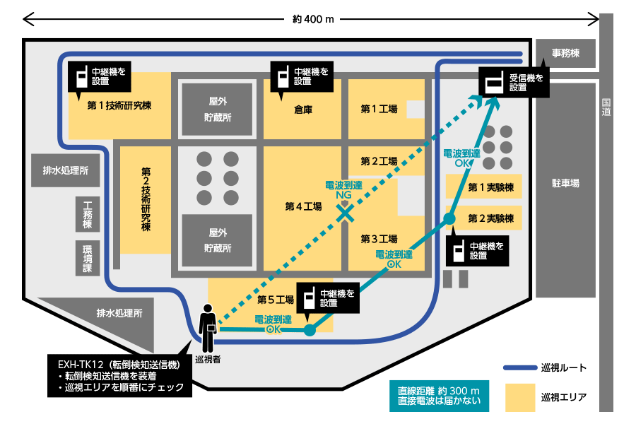 転倒センサーシステム配置図