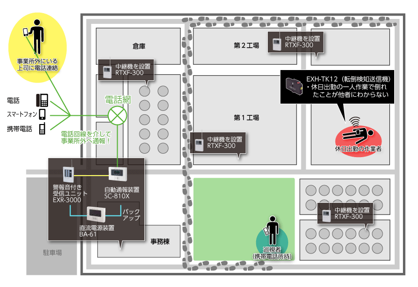 システム配置図