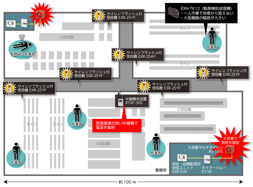 転倒センサーシステム配置図