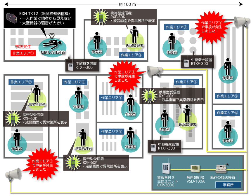 システム配置図