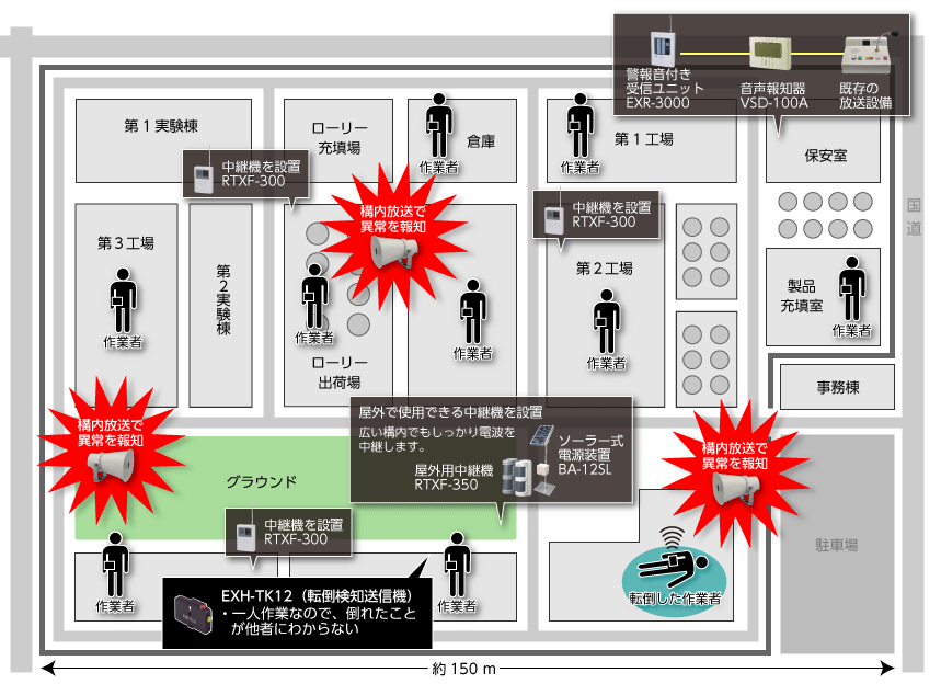 システム配置図