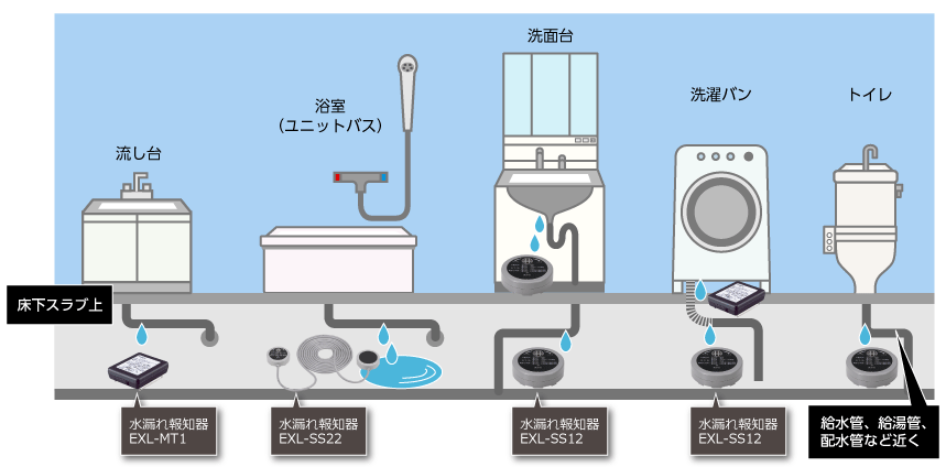 漏水センサー システム配置図