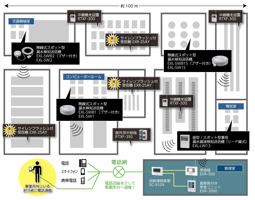 漏水センサー システム配置図