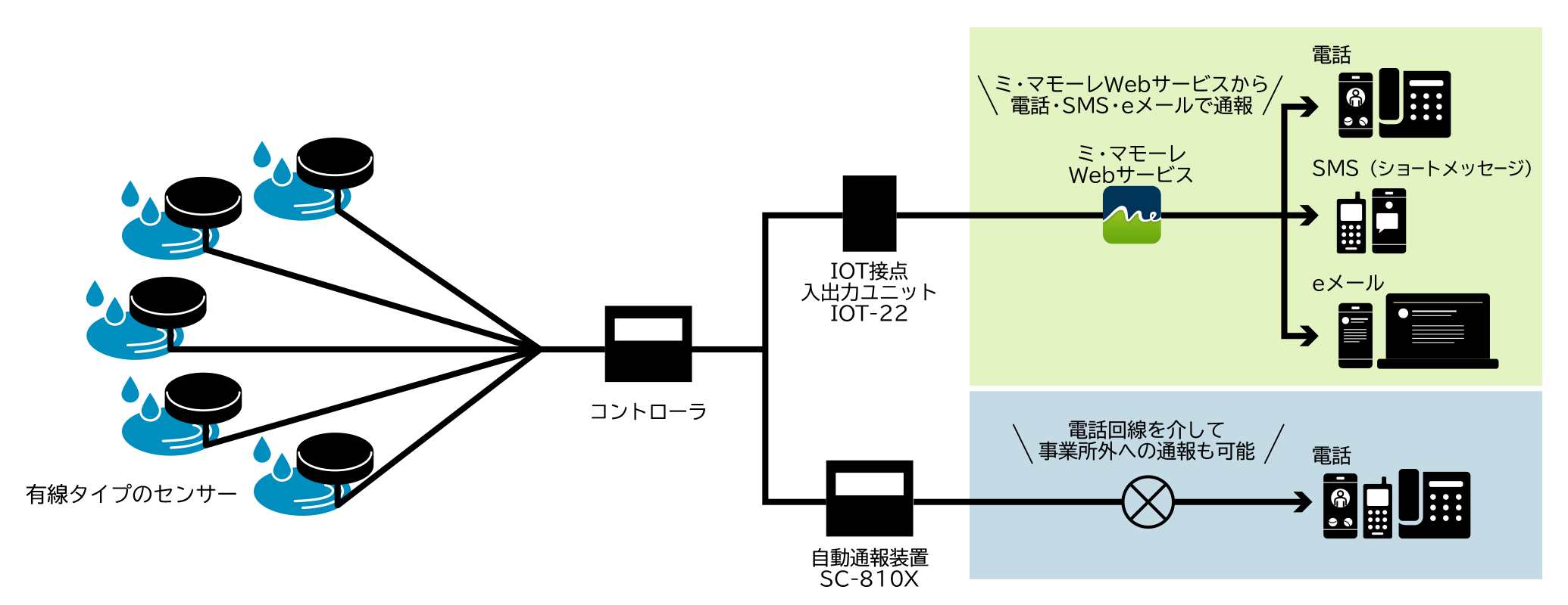 システム構成図